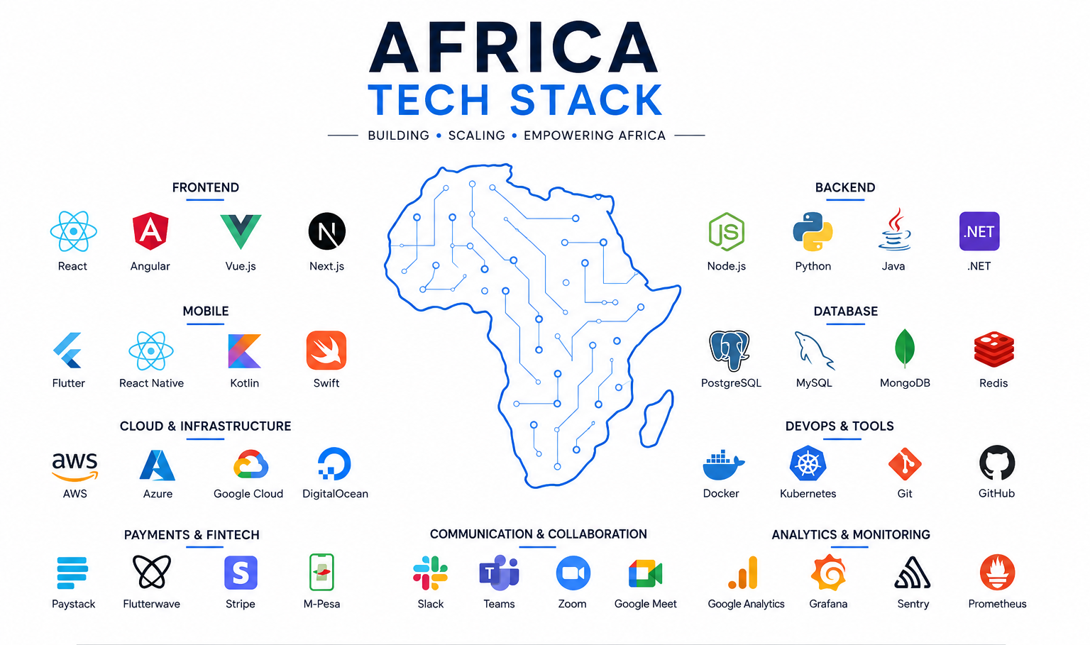 Africa Tech Stack